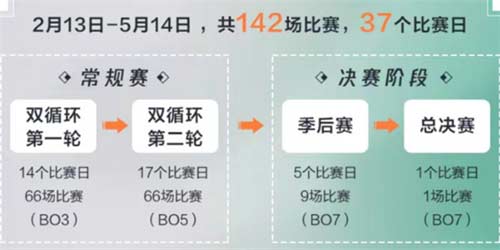 2023王者荣耀春季赛赛程介绍 k甲春季赛比赛时间一览