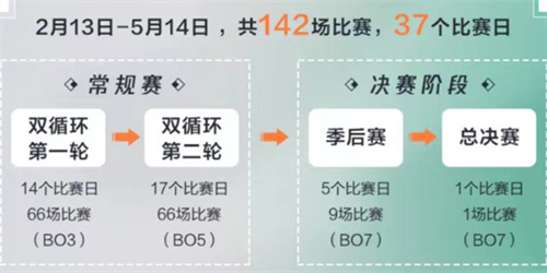 2023王者荣耀春季赛冠军奖金是多少 奖金分配情况介绍
