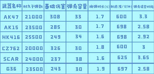 黎明觉醒武器强度排行榜 武器强度排名