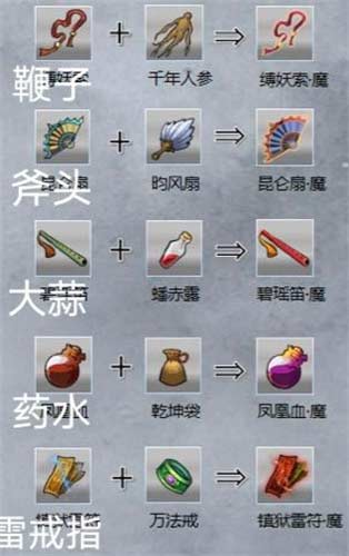 九重试炼合成表大全 2023最新合成攻略