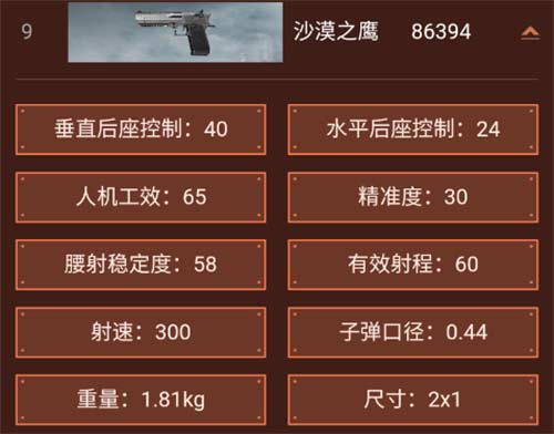 暗区突围武器排行一览 武器强度排行榜