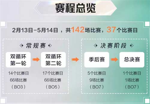 王者荣耀2023年K甲春季赛正式开赛.jpg