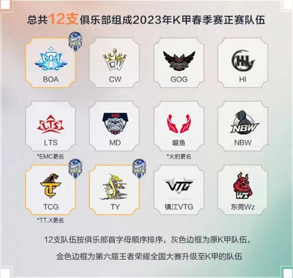 王者荣耀2023年K甲春季赛正式开赛.jpg
