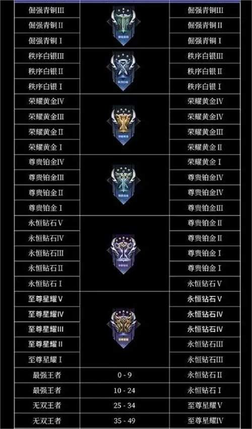 王者荣耀S30什么时候更新 海都赛年更新时间介绍