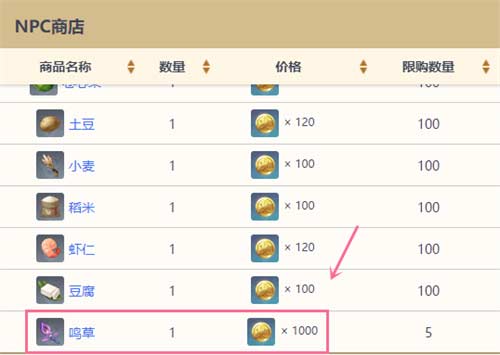2023原神鸣草位置在哪 鸣草采集路线图