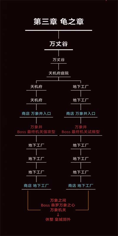 暖雪手游地图攻略 地图路线选择推荐