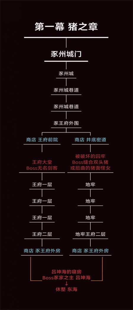暖雪手游地图攻略 地图路线选择推荐