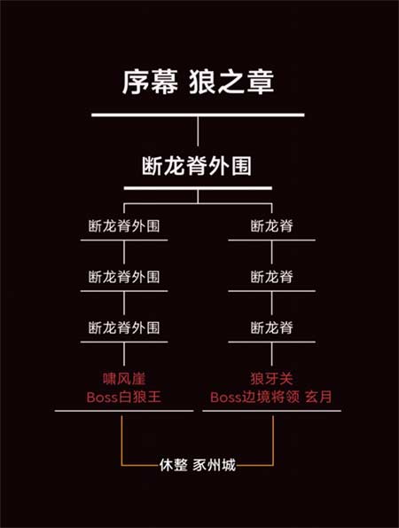 暖雪手游地图攻略 地图路线选择推荐