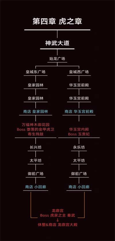 暖雪手游地图攻略 地图路线选择推荐