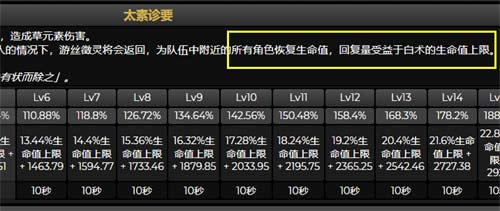 原神白术是辅助吗 角色定位分析