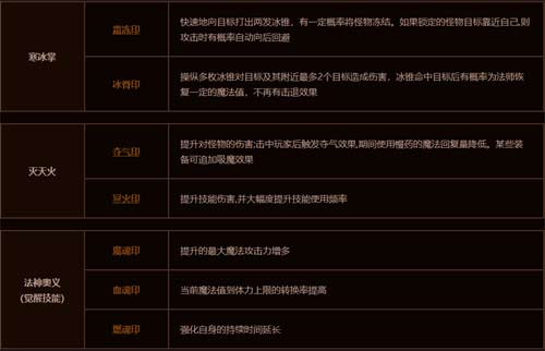传奇永恒法师铭文有哪些
