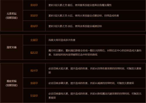 传奇永恒法师铭文有哪些