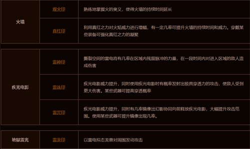 传奇永恒法师铭文有哪些