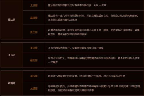 传奇永恒法师铭文有哪些