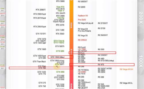 赛博朋克2077配置推荐 配置要求高吗