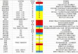 三国志幻想大陆元宝怎么花 元宝性价比消费