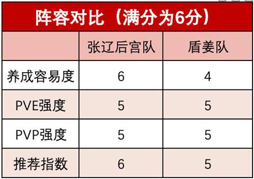三国志幻想大陆幻想服用什么阵容 幻想服阵容推荐