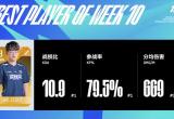 2023LPL春季赛第十周最佳阵容