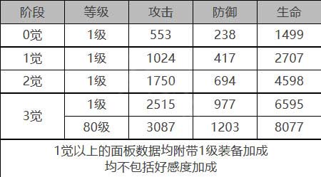白夜极光贝瑞尔角色怎么样 白夜极光贝瑞尔角色详解