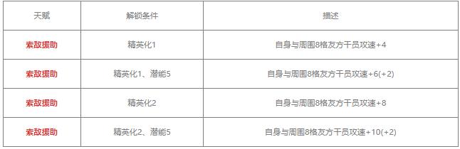 明日方舟断崖值得练吗