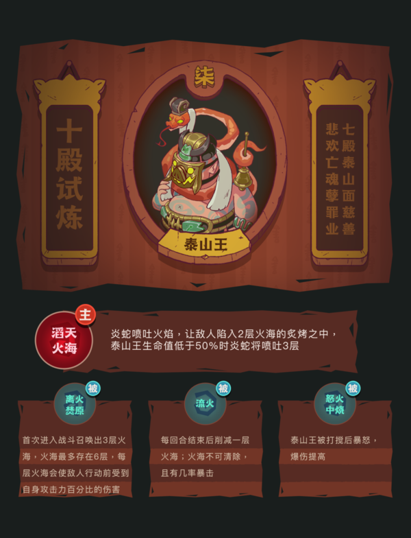 咸鱼之王十殿试炼泰山王打法教程