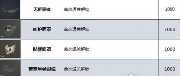 生化危机4重制版配饰获得攻略