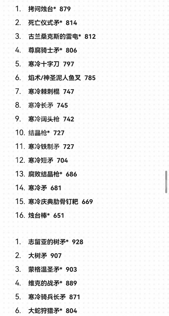 游侠网7