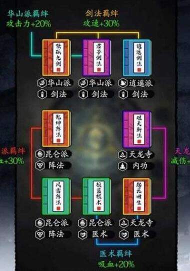 剑侠风云鹅鹅鹅对应答案详情