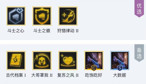 云顶之弈s8.5八斗电子狼阵容攻略