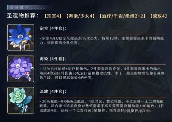 原神米卡圣遗物推荐