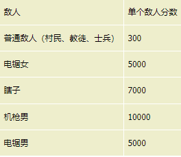 生化危机4重制版佣兵模式攻略