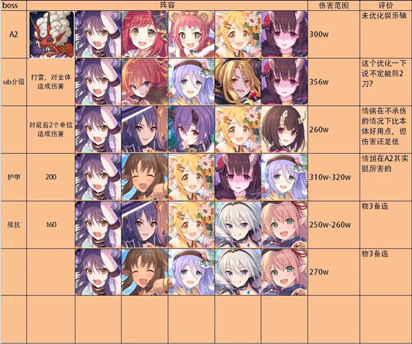 公主连结双鱼座公会战攻略大全，3月双鱼座团队战全boss阵容搭配推荐[多图]图片3