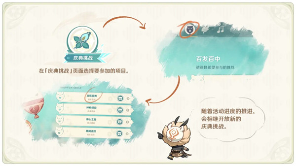 原神风花的邀约活动玩法攻略大全，全关卡通关技巧流程图文汇总[多图]图片5