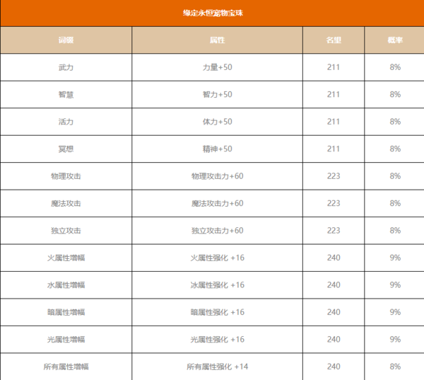 dnf2023五一套装爆料