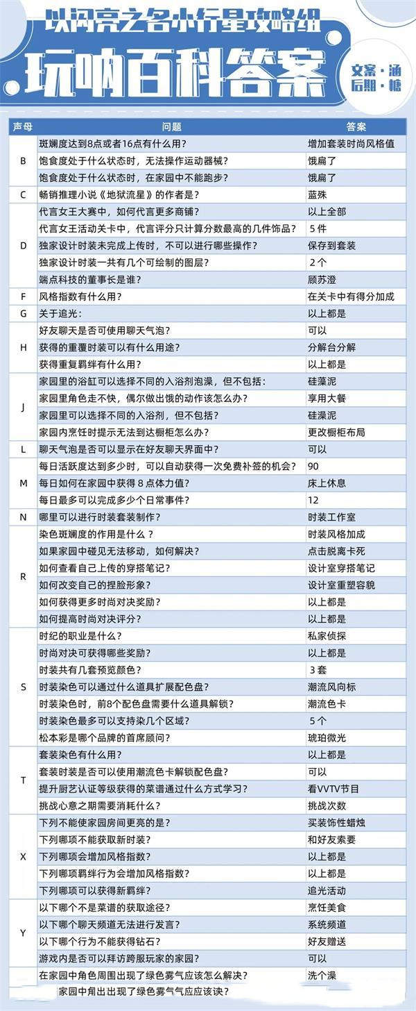 以闪亮之名玩呐百科攻略