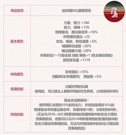 dnf2023五一礼包有什么