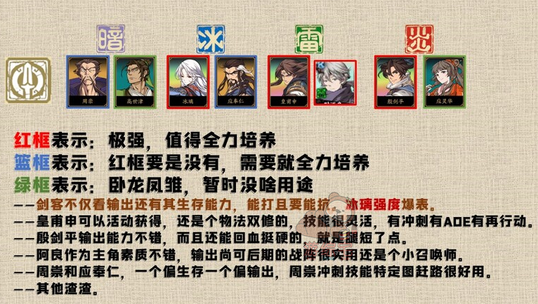 天地劫最新角色排行节奏榜一览
