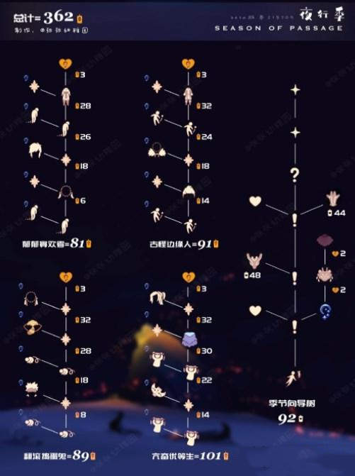 光遇夜行季兑换图一览
