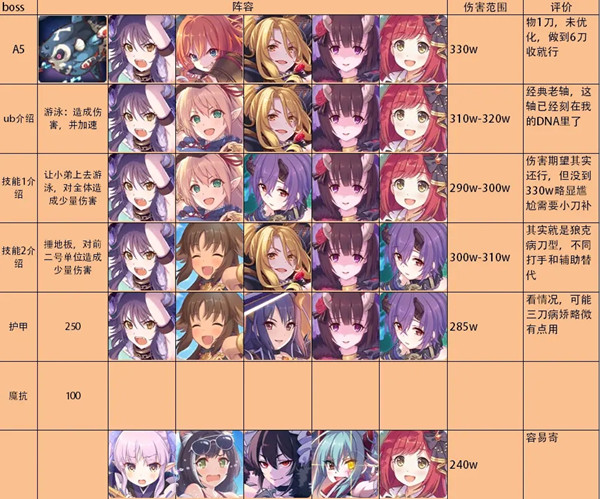 公主连结双鱼座公会战攻略大全，3月双鱼座团队战全boss阵容搭配推荐[多图]图片6