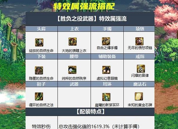 dnf大天域套搭配方案推荐