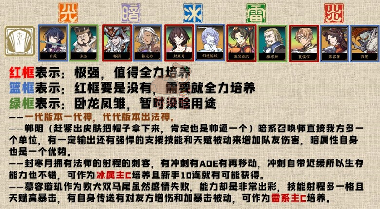天地劫最新角色排行节奏榜一览