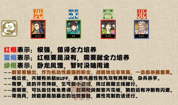 天地劫最新角色排行节奏榜一览