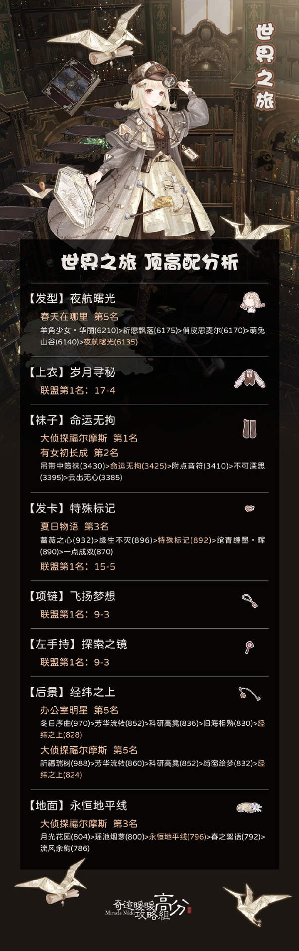 奇迹暖暖世界之旅顶配攻略