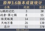 原神3.6新增成就大全[图]