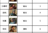 三国志战棋版六级地张飞队打法推荐[图]