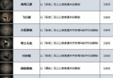 生化危机4重制版配饰获得攻略[图]