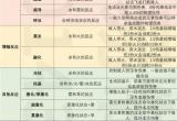 原神反应黑话术大全[图]
