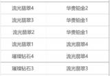 lol手游s9赛季段位继承表一览[图]