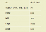生化危机4重制版佣兵模式攻略[图]