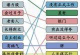 汉字找茬王相亲媒婆的黑话过关攻略[图]